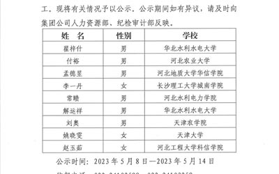 沙巴在线（中国）官方网站2023年公开招聘应届高校毕业生拟录用人选公示